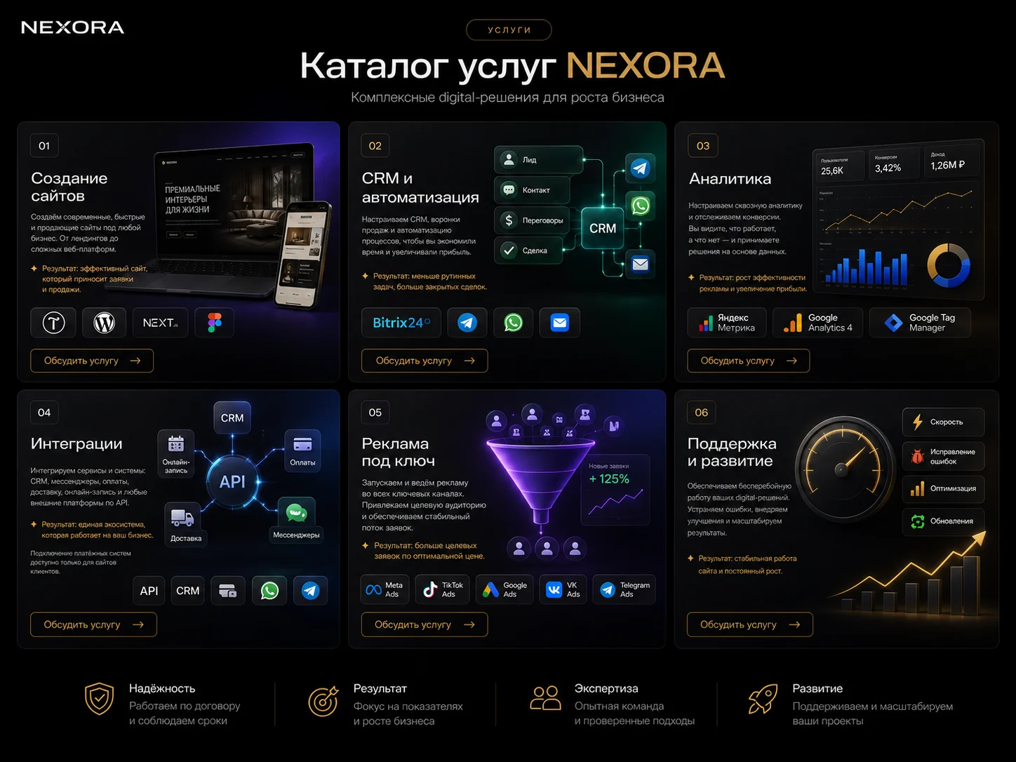 Каталог услуг NEXORA с сайтами, CRM, аналитикой, интеграциями, рекламой и поддержкой